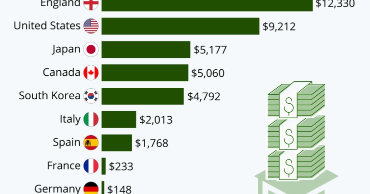 Le tasse universitarie più alte e più basse del mondo