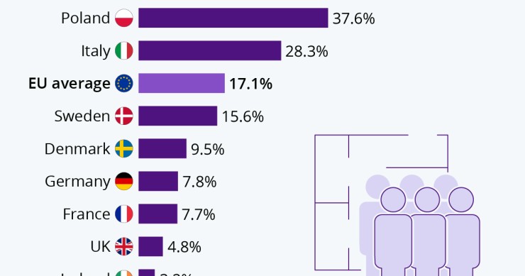 Quanto sono sovraffollate le case delle famiglie in Europa