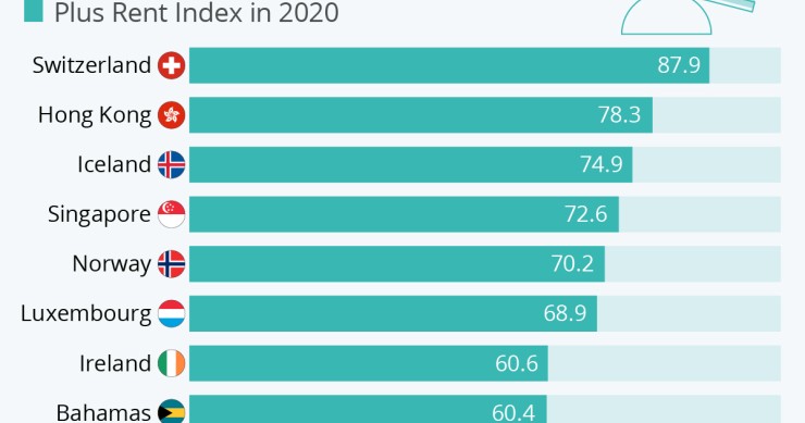 I Paesi del mondo in cui vivere costa di più