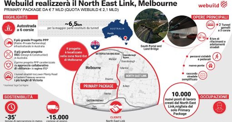 A Webuild contratto per il North East Link project a Melbourne