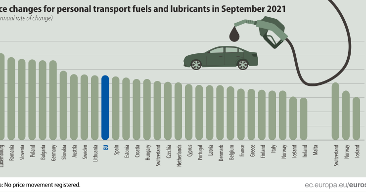 Il prezzo dei carburanti nell’Unione europea