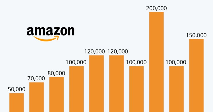 Gli elfi di Jeff Bezos: quanti sono i lavoratori stagionali di Amazon