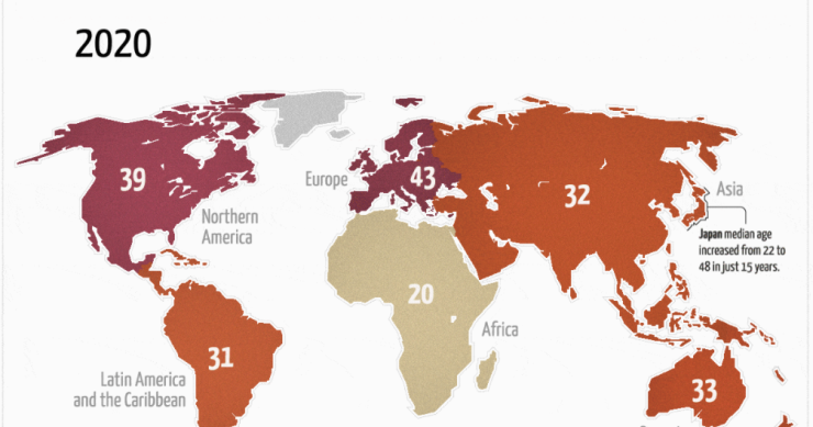 L’età media della popolazione nei diversi continenti