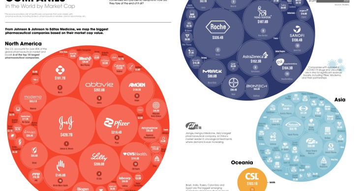 Chi sono i 100 maggiori Big Pharma nel mondo