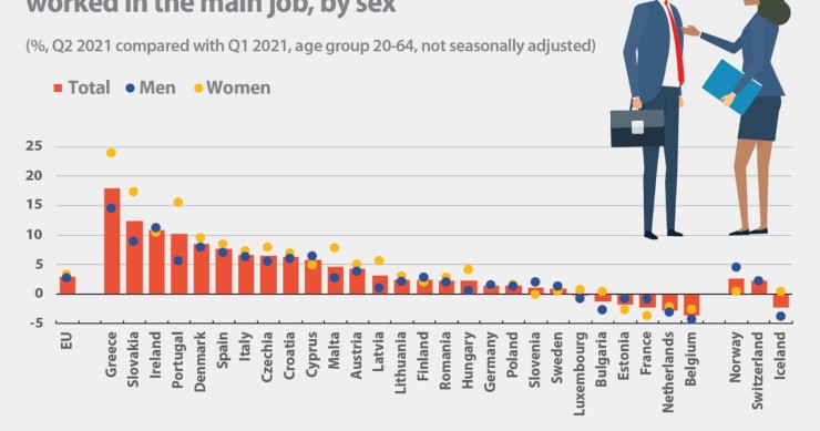 Aumenta il numero di ore lavorate in Europa