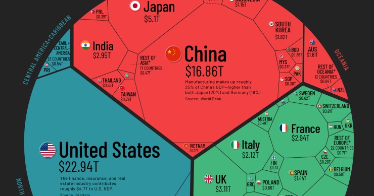 I Paesi che più contribuiscono al Pil mondiale