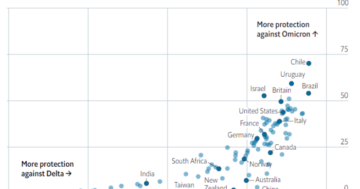 I Paesi più protetti contro la variante Omicron