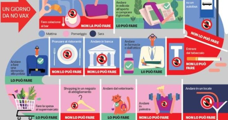 Il gioco dell’oca del green pass, cosa si può e non si può fare senza certificazione verde