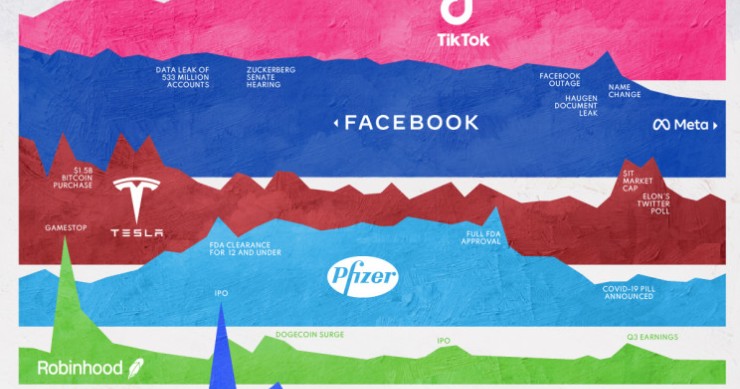 I brand più famosi al mondo che hanno fatto tendenza nel 2021