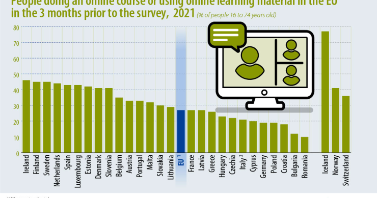 Nell'Ue cresce l'interesse per la formazione online