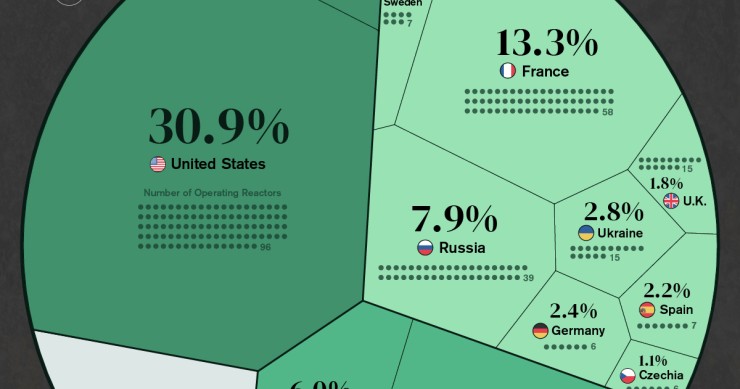 I maggiori produttori di nucleare al mondo
