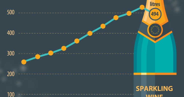 Le esportazioni di vini spumanti made in Europe fuori i confini Ue