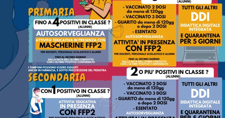 Tutte le nuove regole covid della scuola 