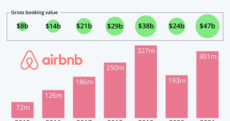 Appartamenti in affitto breve, il rimbalzo del 2021