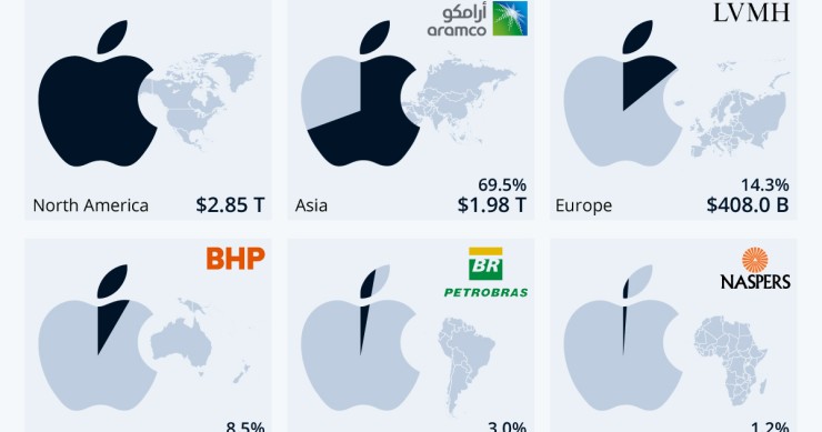 Apple vs il resto del mondo: chi capitalizza di più