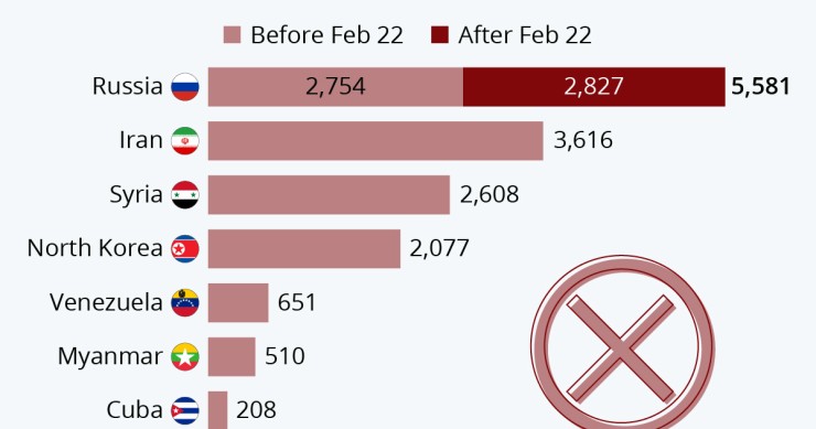 La Russia è il Paese più sanzionato al mondo