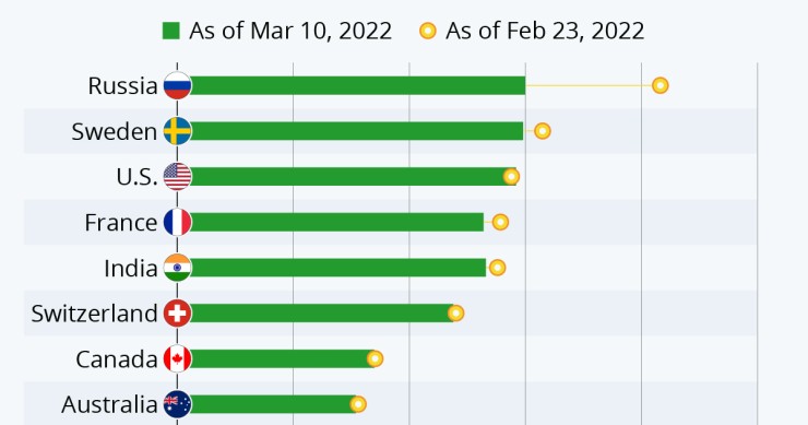 Quanto sono ricchi gli oligarchi