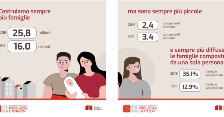 Come sono le famiglie italiane oggi: il censimento della popolazione Istat