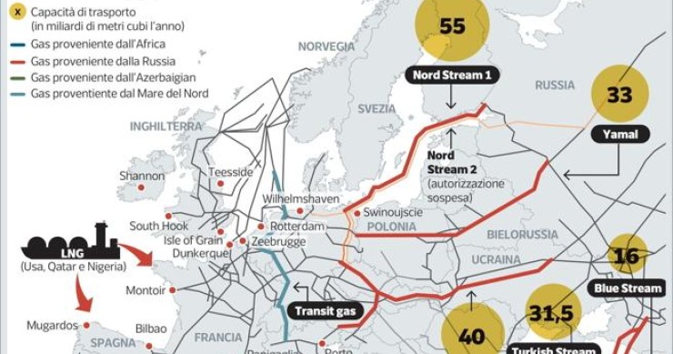 Perché l’Italia e l’Europa non possono fare a meno del gas russo