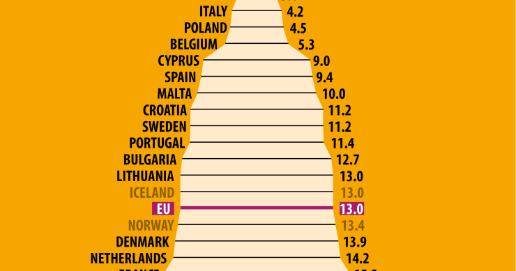 Giornata Internazionale della Donna: il gender pay gap nell'Ue