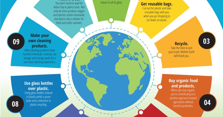 Oggi è la giornata mondiale della Terra, 10 modi per rispettare il pianeta ogni giorno