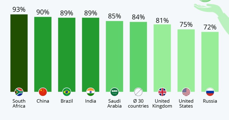 Combustibili fossili? No grazie