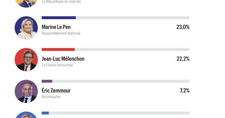 Elezioni Francia 2022