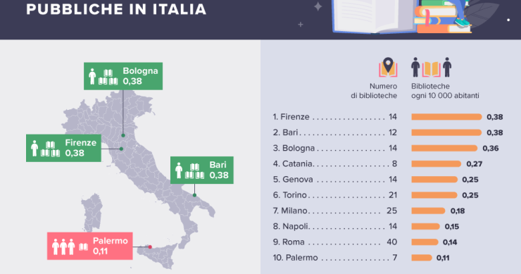 L’accessibilità alle biblioteche pubbliche in Italia