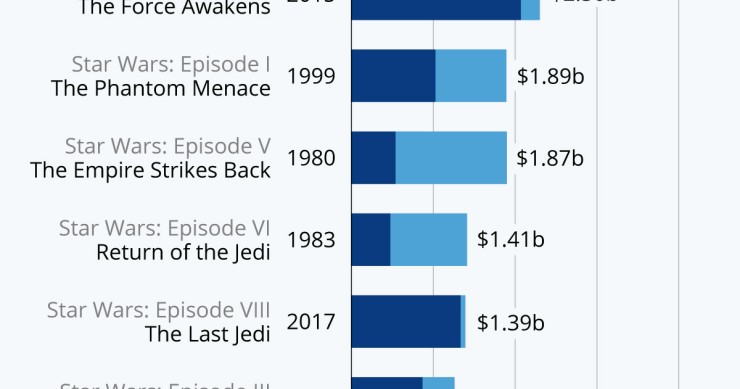 Star Wars, il risveglio del blockbuster
