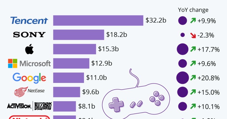 2021, l'anno d'oro per i videogame