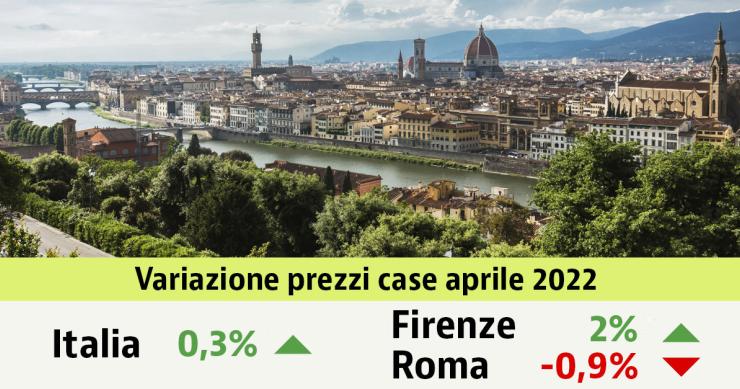 Lenta crescita dei prezzi delle case ad aprile (+0,3%). Scopri i valori nella tua città