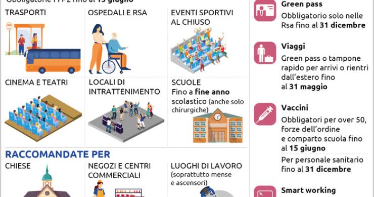 Le regole covid dal 1º maggio