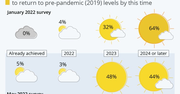 Andamento del turismo, nel 2022 torna l'ottimismo