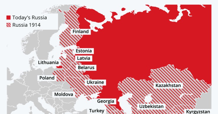 L'impero russo nel 1914, fin dove arrivano le mire espansionistiche di Putin?