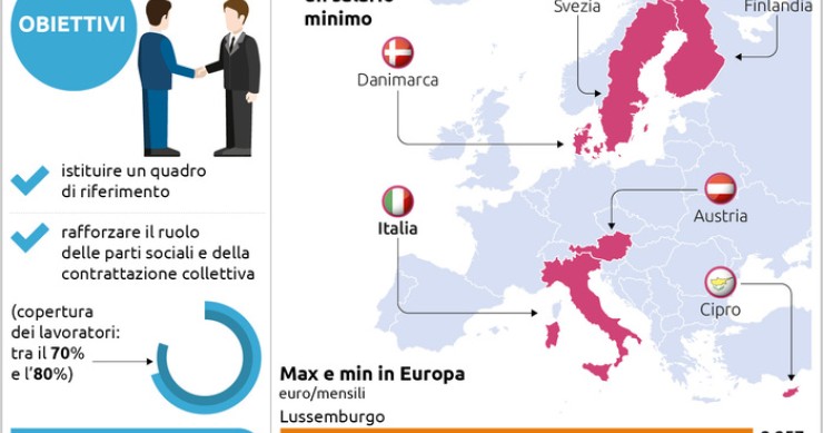 Salario minimo, i Paesi europei che ancora non lo hanno
