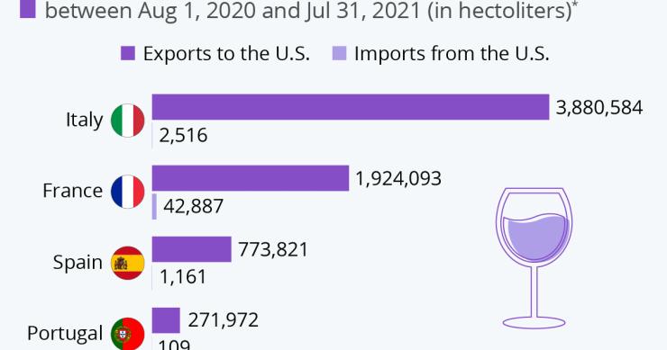 Il vino italiano è il più amato dagli americani (ma è amore a senso unico)