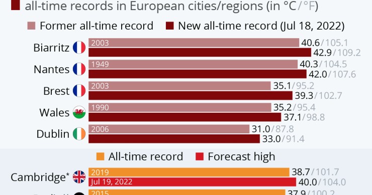 Le città più calde in Europa