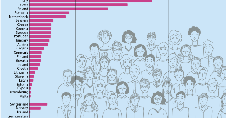 La popolazione nell'Ue: come è cambiata dal 1960 ad oggi