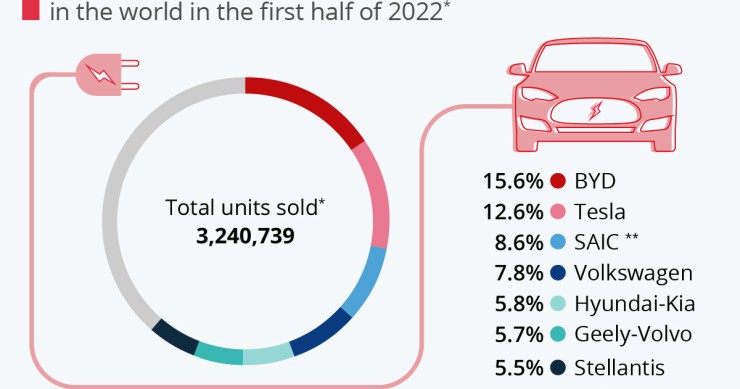 Produttori di auto elettriche