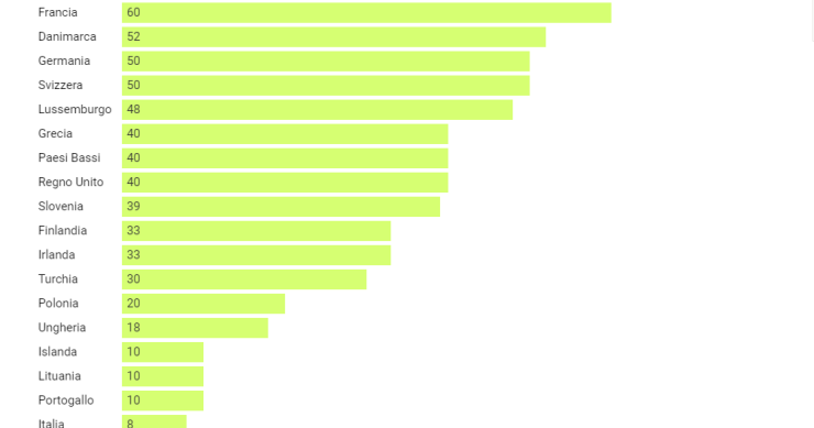 I tassi di interesse sulle successioni nei Paesi europei