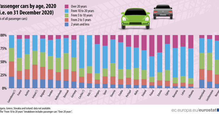 Auto nuove, dove se ne trovano di più in Europa