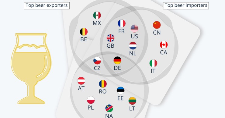 I Paesi che importano ed esportano più birra al mondo