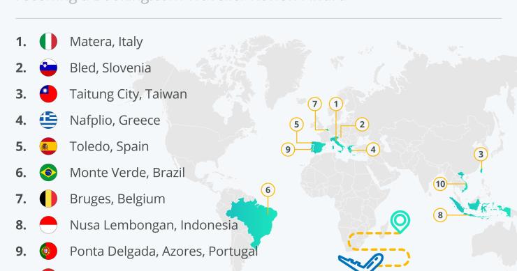 La città più accogliente del mondo nel 2022 è italiana