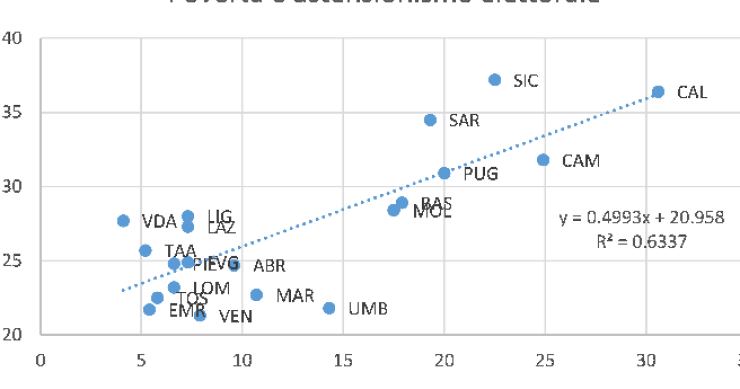 elezioni 2022 astensionismo