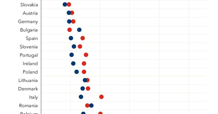 Famiglie con meno reddito, le più vulnerabili all'aumento del costo della vita