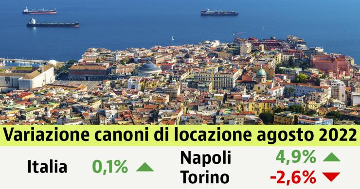 Case, affitti stabili ad agosto, ma balzo annuale del 7,4%. Scopri i canoni nella tua città