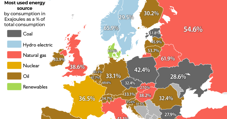 La fonte di energia più utilizzata in ogni nazione europea