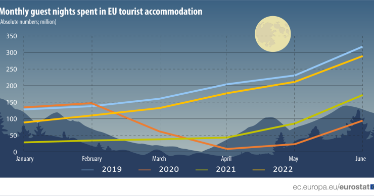Andamento mercato turistico in Europa