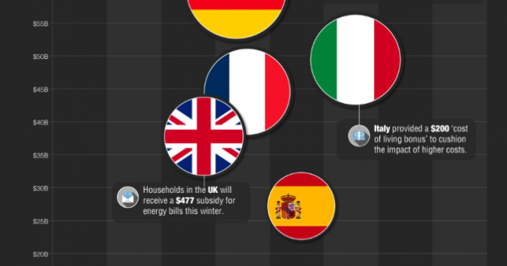 Il costo della crisi energetica