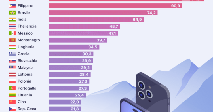 Indice iPhone 2022: quanti giorni bisogna lavorare per comprare il modello di Apple?